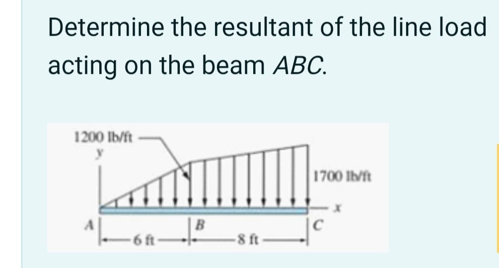 Determine the resultant of the line load
acting on the beam ABC.
1200 lb/ft
y
1700 lb/ft
C
6 ft
8 ft
