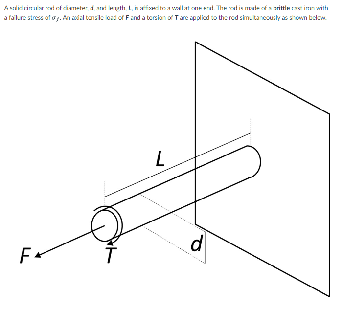 A solid circular rod of diameter, d, and length, L, is affixed to a wall at one end. The rod is made of a brittle cast iron with
a failure stress of of. An axial tensile load of F and a torsion of T are applied to the rod simultaneously as shown below.
FA
L
d