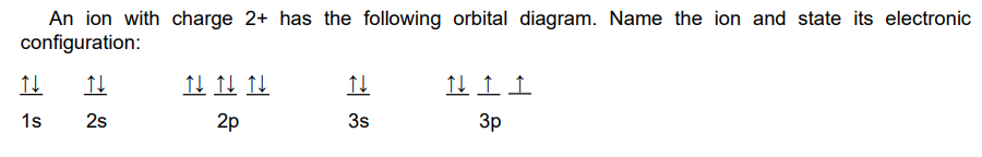 An ion with charge 2+ has the following orbital diagram. Name the ion and state its electronic
configuration:
1s
2s
2p
3s
3p
