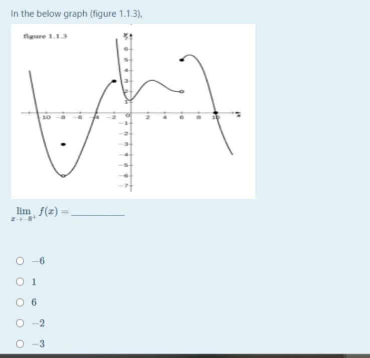In the below graph (figure 1.1.3),
figure 1.1.3
lim f(z)
O -6
O 1
O 6
O -2
O -3
