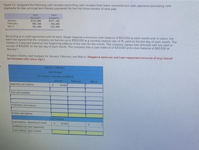 Kayok Co budgeted the following cash receipts (excluding cash receipts from loans received) oand cash payments (excluding cash
payments for loan principal and interest payments) for the first three months of next year.
January
February
March
Cash
Receipts
$516,000
409, 500
481,000
Cash
paynents
$457, 300
350, 800
S28,000
According to a credit agreement with its bank, Kayak requires a minimum cash balance of $30,000 at each month-end. In return, the
bank hes agreed that the company can borrow up to $150,000 at a monthly interest rate of 1%, paid on the last day of each month. The
interest is computed based on the beginning balance of the loan faor the month. The company repays loan principal with any cash in
excess of $30,000 on the lest day of each month. The company has a cash bolance of $30,000 and a loan balance of $60,000 at
January 1.
Prepare monthly cash budgets for January, February, and March. (Negative balances and Loan repayment amounts (if any) should
be indicated with minus sign.)
KAYAK COMPANY
Cash Budget
For January, February, and March
January
February
March
Beginning cash balance
30,000
Total cash available
Prelminary cash balance
Endng cash balance
Loan balance
Loan balance - Beginning oft morth
60.000
Addtional loan (loan repayment)
Loan bolance End of month
