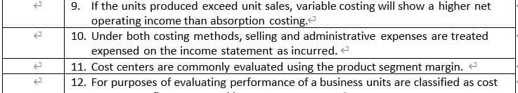 9. If the units produced exceed unit sales, variable costing will show a higher net
operating income than absorption costing.
10. Under both costing methods, selling and administrative expenses are treated
expensed on the income statement as incurred. e
11. Cost centers are commonly evaluated using the product segment margin.
12. For purposes of evaluating performance of a business units are classified as cost
