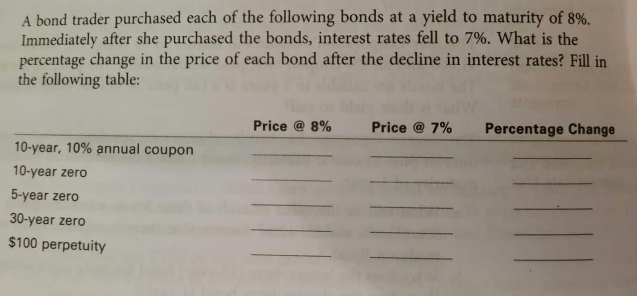 A bond trader purchased each of the following bonds at a yield to maturity of 8%.
Immediately after she purchased the bonds, interest rates fell to 7%. What is the
percentage change in the price of each bond after the decline in interest rates? Fill in
the following table:
Price @ 8%
Price @ 7%
Percentage Change
10-year, 10% annual coupon
10-year zero
5-year zero
30-year zero
$100 perpetuity
