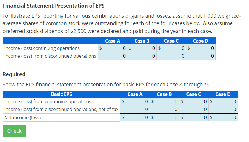 Financial Statement Presentation of EPS
To illustrate EPS reporting for various combinations of gains and losses, assume that 1,000 weighted-
average shares of common stock were outstanding for each of the four cases below. Also assume
preferred stock dividends of $2,500 were declared and paid during the year in each case.
Case A
Case B
Case C
Case D
Income (loss) continuing operations
$
Income (loss) from discontinued operations
0 $
0
0 $
0 $
0
0
0
0
Required
Show the EPS financial statement presentation for basic EPS for each Case A through D.
Basic EPS
Case A
Case B
Case C
Case D
Income (loss) from continuing operations
$
0 $
0 $
0 $
0
Income (loss) from discontinued operations, net of tax
0
0
0
0
Net income (loss)
$
0 $
0 $
0 $
0
Check