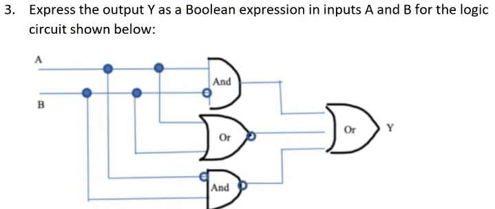 Express the output Y as a Boolean expression in inputs A and B for the logic
circuit shown below:
A
|And
в
Y
Or
And
3.

