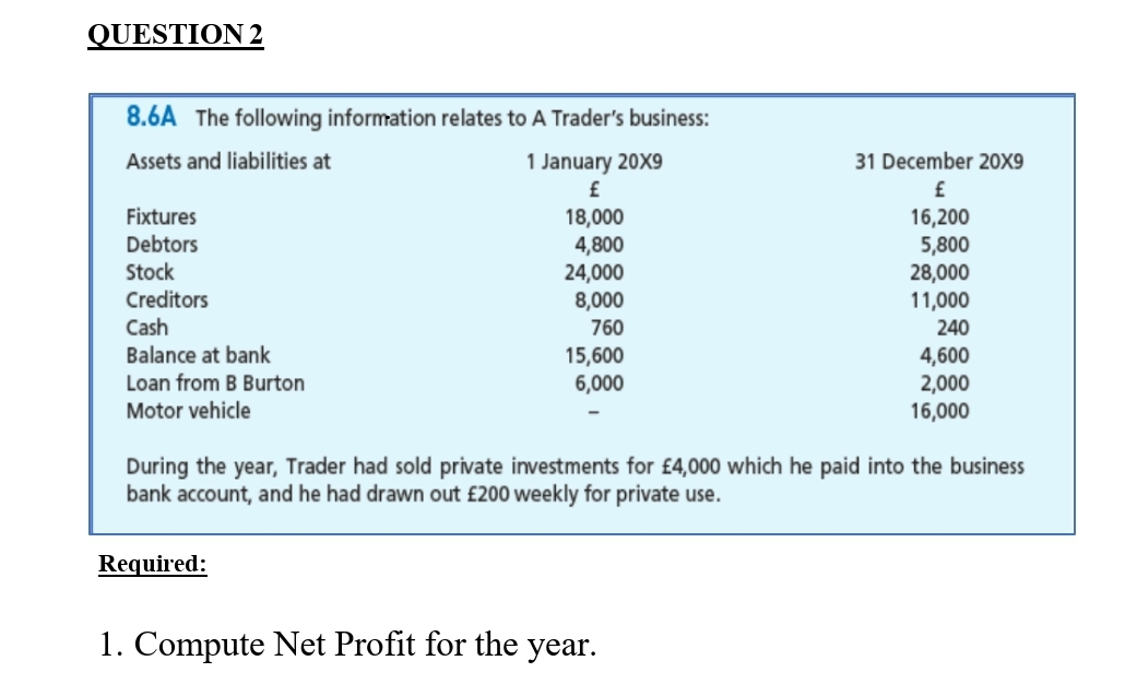 QUESTION 2
8.6A The following information relates to A Trader's business:
Assets and liabilities at
1 January 20X9
31 December 20X9
Fixtures
16,200
5,800
28,000
11,000
18,000
Debtors
4,800
24,000
8,000
Stock
Creditors
Cash
Balance at bank
Loan from B Burton
760
240
4,600
2,000
16,000
15,600
6,000
Motor vehicle
During the year, Trader had sold private investments for £4,000 which he paid into the business
bank account, and he had drawn out £200 weekly for private use.
Required:
1. Compute Net Profit for the year.
