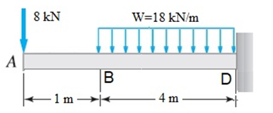 8 kN
W=18 kN/m
A
B
D
- 1
1 m +
– 4 m
