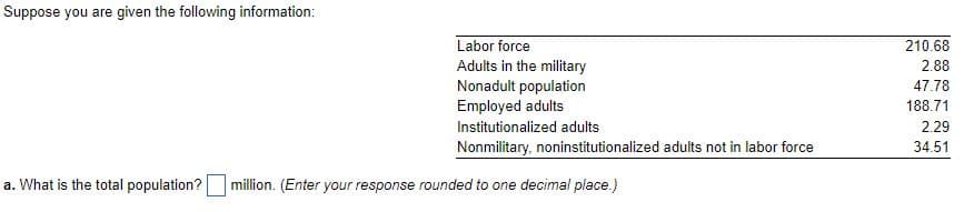Suppose you are given the following information:
Labor force
Adults in the military
Nonadult population
Employed adults
Institutionalized adults
Nonmilitary, noninstitutionalized adults not in labor force
a. What is the total population? million. (Enter your response rounded to one decimal place.)
210.68
2.88
47.78
188.71
2.29
34.51