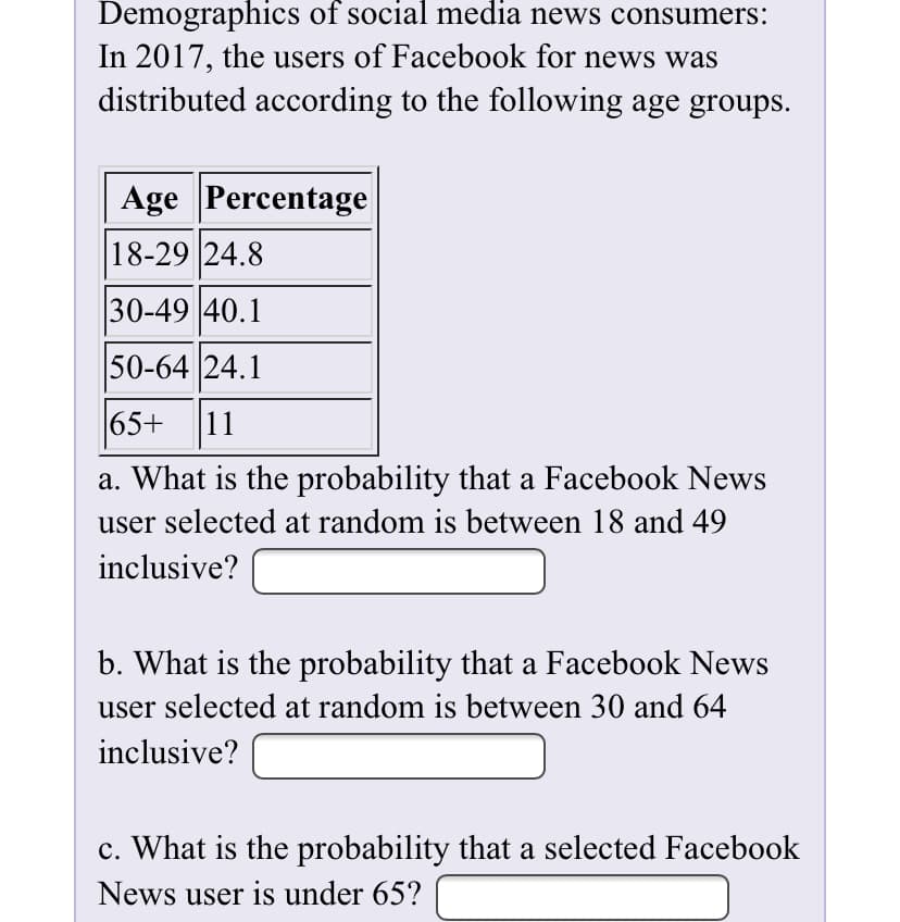 Demographics of social media news consumers:
In 2017, the users of Facebook for news was
distributed according to the following age groups.
Age Percentage
18-29 24.8
30-49 40.1
50-64 24.1
|65+
11
a. What is the probability that a Facebook News
user selected at random is between 18 and 49
inclusive?
b. What is the probability that a Facebook News
user selected at random is between 30 and 64
inclusive?
c. What is the probability that a selected Facebook
News user is under 65?
