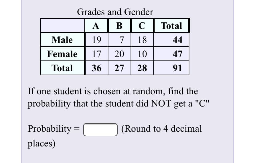Grades and Gender
A B
в
Total
Male
19
7| 18
44
Female
17
20
10
47
Total
36
27
28
91
If one student is chosen at random, find the
probability that the student did NOT get a "C"
Probability =
(Round to 4 decimal
places)
