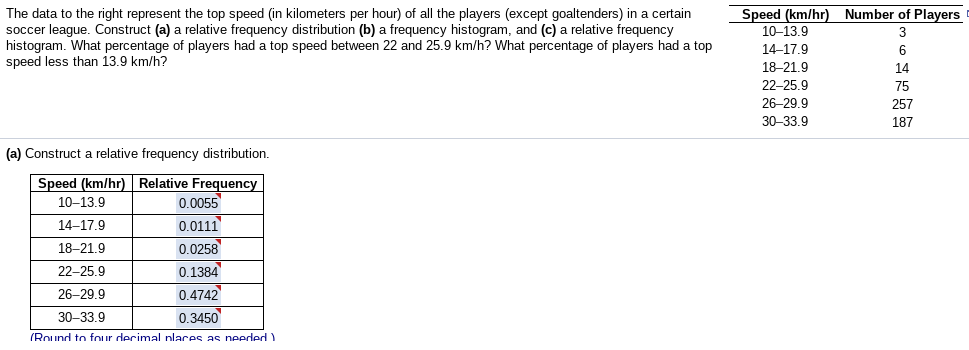 Speed (km/hr) Number of Players
The data to the right represent the top speed (in kilometers per hour) of all the players (except goaltenders) in a certain
soccer league. Construct (a) a relative frequency distribution (b) a frequency histogram, and (c) a relative frequency
histogram. What percentage of players had a top speed between 22 and 25.9 km/h? What percentage of players had a top
speed less than 13.9 km/h?
10-13.9
3
14-17.9
6
18-21 9
14
22-25 9
75
26-29.9
257
30-33.9
187
(a) Construct
relative frequency distribution.
Speed (km/hr) Relative Frequency
0.0055
10–13.9
0.0111
0.0258
0.1384
0.4742
0.3450
14-17.9
18–21.9
22-25.9
26-29.9
30-33.9
(Round to four decimal nlaces as neerded)
