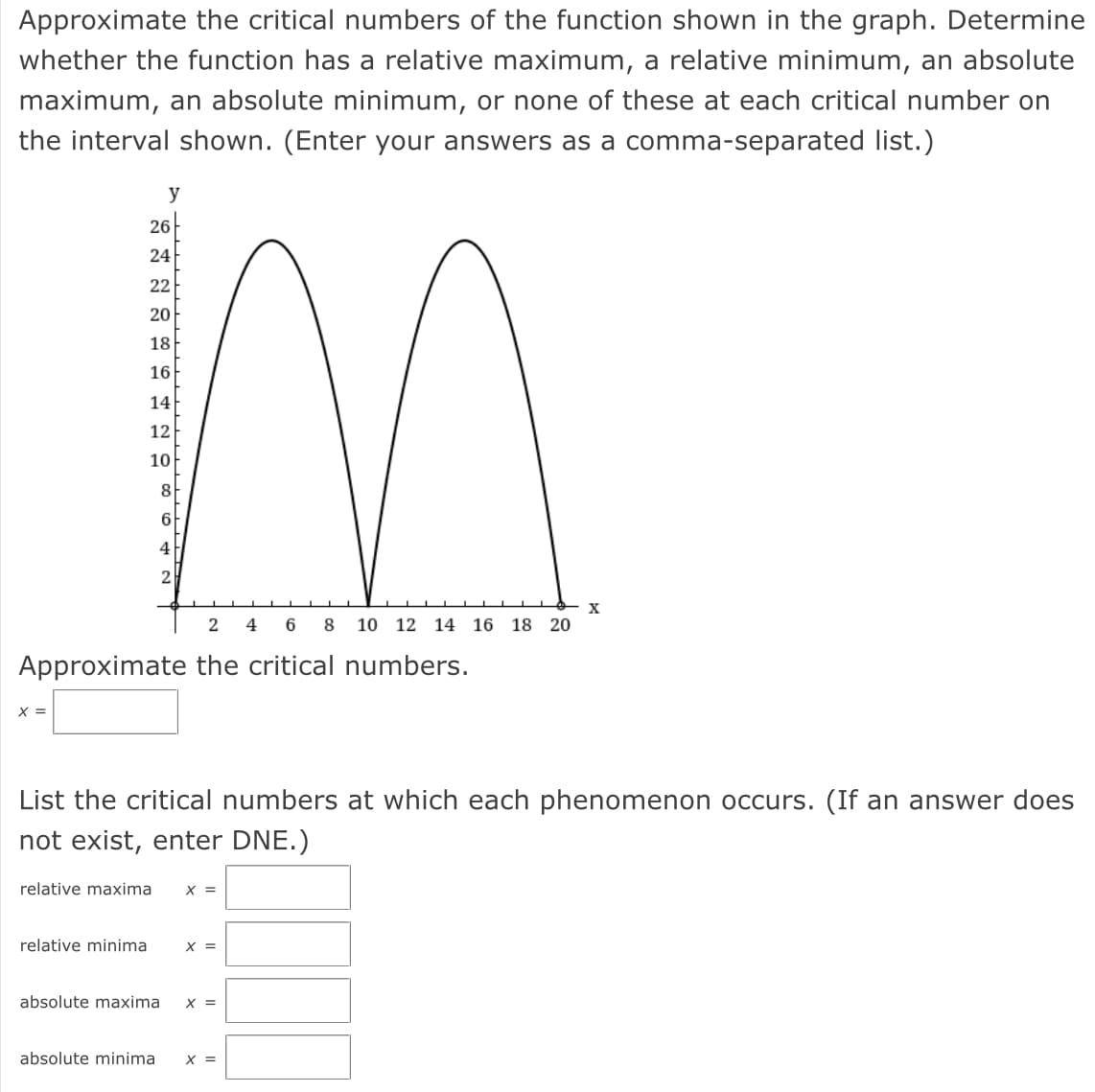 Approximate the critical numbers of the function shown in the graph. Determine
whether the function has a relative maximum, a relative minimum, an absolute
maximum, an absolute minimum, or none of these at each critical number on
the interval shown. (Enter your answers as a comma-separated list.)
y
26
24
22
20
18
16
14
12
10
8
4
X
6
8
10 12 14 16
18 20
Approximate the critical numbers.
X =
List the critical numbers at which each phenomenon occurs. (If an answer does
not exist, enter DNE.)
relative maxima
X =
relative minima
X =
absolute maxima
X =
absolute minima
X =
