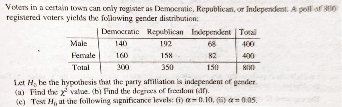 Voters in a certain town can only register as Democratic, Republican, or Independent. A poll of 300
registered voters yields the following gender distribution:
Democratic Republican Independent Total
Male
140
192
68
400
Female
160
158
82
400
Total
300
350
150
800
Let H, be the hypothesis that the party affiliation is independent of gender.
(a) Find the x value. (b) Find the degrees of freedom (df).
(c) Test Ho at the following significance levels: (i) a=0.10, (ii) a = 0.05.

