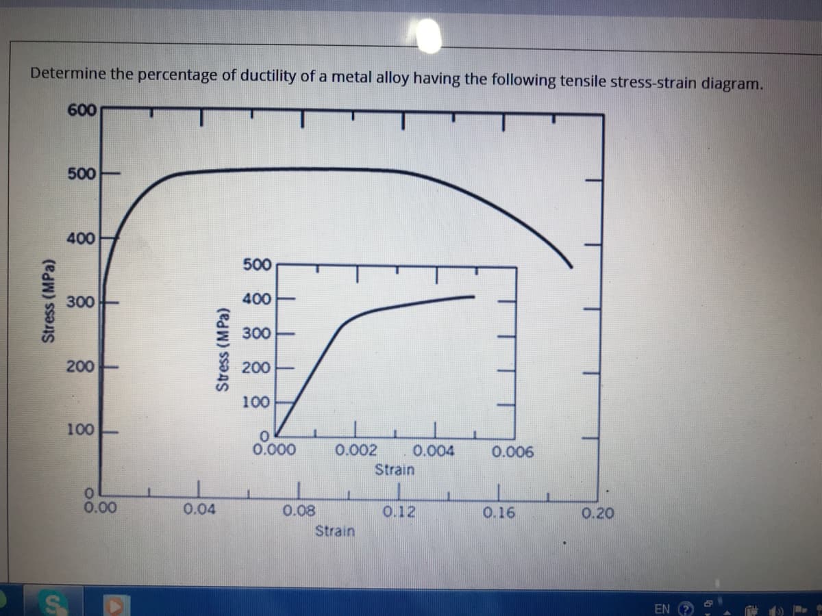 Determine the percentage of ductility of a metal alloy having the following tensile stress-strain diagram.
600
500E
400
500
300
400E
300
200
200
100
100
0.000
0.002
0.004
0.006
Strain
0.00
0.04
0.08
0.12
0.16
0.20
Strain
EN
Stress (MPa)
Stress (MPa)
