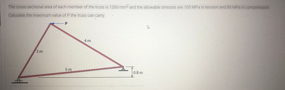 The cross-sectional area of each member of the truss is 1200 mm2 and the allowable stresses are 100 MPa in tension and 80 MPa in compression.
Calculate the maximum value of P the truss can carry.
4 m
3 m
5 m
0.8 m
