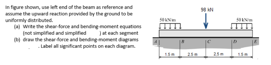 In figure shown, use left end of the beam as reference and
assume the upward reaction provided by the ground to be
uniformly distributed.
(a) Write the shear-force and bending-moment equations
(not simplified and simplified
(b) draw the shear-force and bending-moment diagrams
98 kN
50 kN/m
50 kN/m
) at each segment
|B
|E
. Label all significant points on each diagram.
1.5 m
2.5 m
2.5 m
1.5 m
