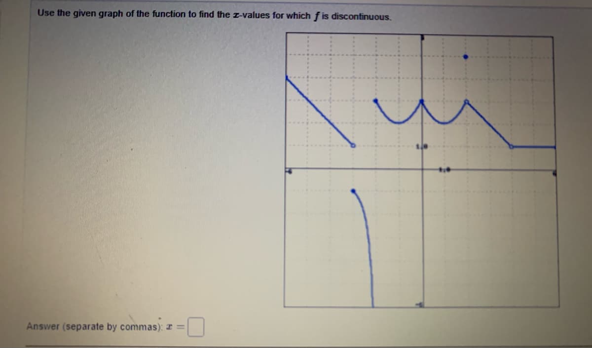 Use the given graph of the function to find the r-values for which fis discontinuous.
Answer (separate by commas): =
