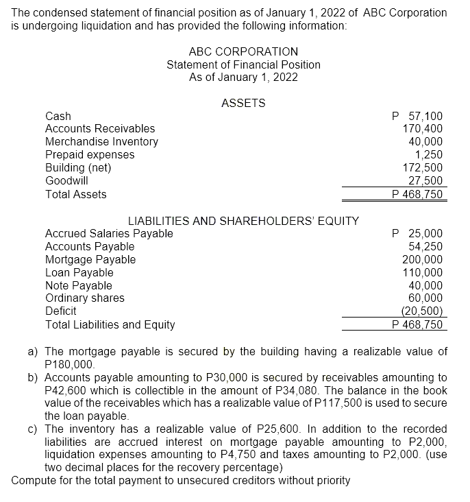 The condensed statement of financial position as of January 1, 2022 of ABC Corporation
is undergoing liquidation and has provided the following information:
Cash
Accounts Receivables
Merchandise Inventory
Prepaid expenses
Building (net)
Goodwill
Total Assets
ABC CORPORATION
Statement of Financial Position
As of January 1, 2022
ASSETS
LIABILITIES AND SHAREHOLDERS' EQUITY
Accrued Salaries Payable
Accounts Payable
Mortgage Payable
Loan Payable
Note Payable
Ordinary shares
Deficit
Total Liabilities and Equity
P 57,100
170,400
40,000
1,250
172,500
27,500
P 468,750
P 25,000
54,250
200,000
110,000
40,000
60,000
(20,500)
P 468,750
a) The mortgage payable is secured by the building having a realizable value of
P180,000.
b) Accounts payable amounting to P30,000 is secured by receivables amounting to
P42,600 which is collectible in the amount of P34,080. The balance in the book
value of the receivables which has a realizable value of P117,500 is used to secure
the loan payable.
c) The inventory has a realizable value of P25,600. In addition to the recorded
liabilities are accrued interest on mortgage payable amounting to P2,000,
liquidation expenses amounting to P4,750 and taxes amounting to P2,000. (use
two decimal places for the recovery percentage)
Compute for the total payment to unsecured creditors without priority