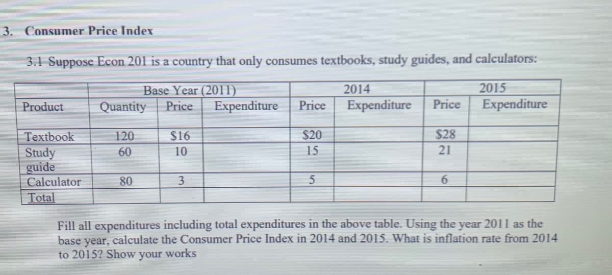 3. Consumer Price Index
3.1 Suppose Econ 201 is a country that only consumes textbooks, study guides, and calculators:
Base Year (2011)
2014
2015
Product
Quantity
Price
Expenditure
Price
Expenditure
Price
Expenditure
Textbook
120
$16
$20
$28
60
10
15
21
Study
guide
Calculator
80
3
6.
Total
Fill all expenditures including total expenditures in the above table. Using the year 2011 as the
base year, calculate the Consumer Price Index in 2014 and 2015. What is inflation rate from 2014
to 2015? Show your works
