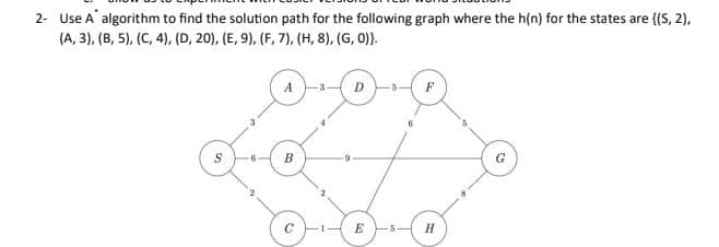 2- Use A' algorithm to find the solution path for the following graph where the h(n) for the states are {(S, 2),
(A, 3), (B, 5), (C, 4), (D, 20), (E, 9), (F, 7), (H, 8), (G, 0)).
A
D.
B.
