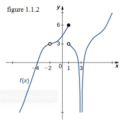 figure 1.1.2
YA
4 -2
3
f(x),
New
eenshot
1.
