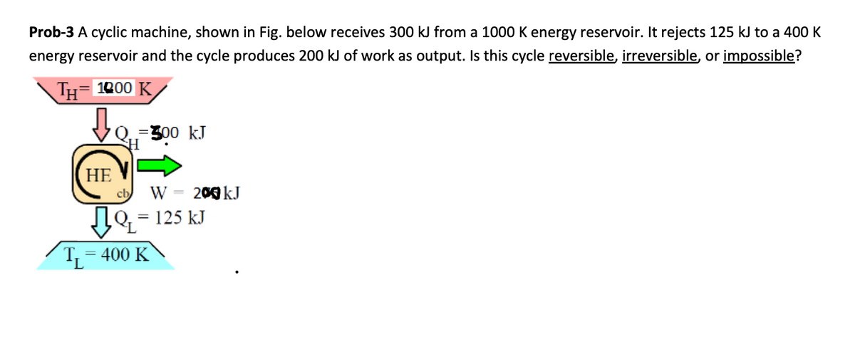 Prob-3 A cyclic machine, shown in Fig. below receives 300 kJ from a 1000 K energy reservoir. It rejects 125 kJ to a 400 K
energy reservoir and the cycle produces 200 kJ of work as output. Is this cycle reversible, irreversible, or impossible?
TH= 1000 K
HE
Q..=300 kJ
H
W 200 kJ
=
19₂² 125 kJ
TL=400 K