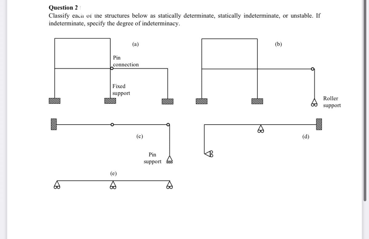 Question 2
Classify each of the structures below as statically determinate, statically indeterminate, or unstable. If
indeterminate, specify the degree of indeterminacy.
Pin
connection
Fixed
support
(a)
(e)
(c)
Pin
support
(b)
(d)
Roller
support