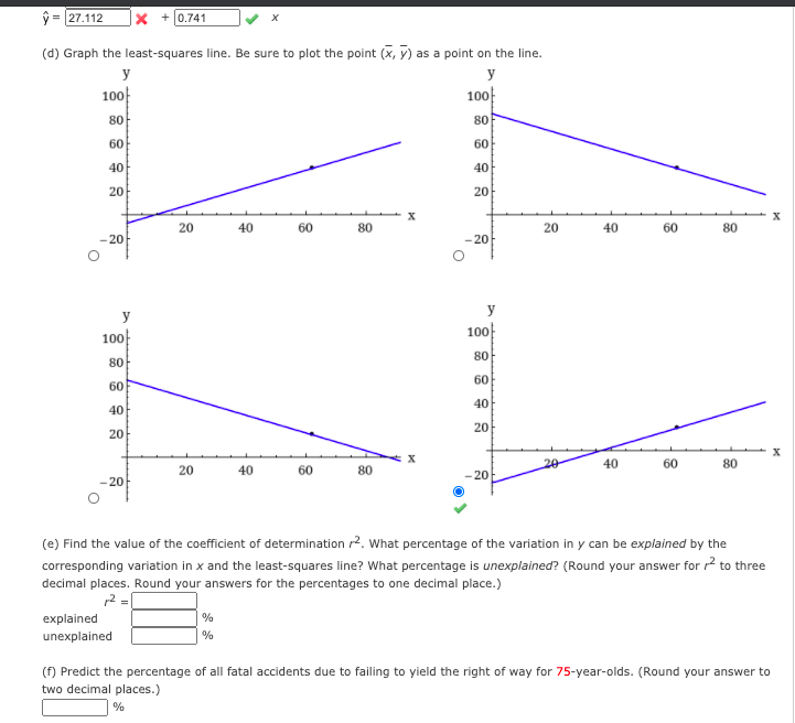 = 27.112
X +0.741
(d) Graph the least-squares line. Be sure to plot the point (X, y) as a point on the line.
y
y
10아
100}
80
80
60
60
40
40
20
20
20
40
60
80
20
40
60
80
-20아
- 20
y
y
100
10아
80
80
60
60
40
40
20
20
20
40
60
80
20
40
60
80
- 20
- 20
(e) Find the value of the coefficient of determination r2. What percentage of the variation in y can be explained by the
corresponding variation in x and the least-squares line? What percentage is unexplained? (Round your answer for r? to three
decimal places. Round your answers for the percentages to one decimal place.)
explained
%
unexplained
%
(f) Predict the percentage of all fatal accidents due to failing to yield the right of way for 75-year-olds. (Round your answer to
two decimal places.)
%
