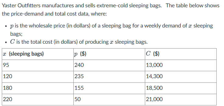 Yaster Outfitters manufactures and sells extreme-cold sleeping bags. The table below shows
the price-demand and total cost data, where:
⚫ p is the wholesale price (in dollars) of a sleeping bag for a weekly demand of a sleeping
bags;
. C is the total cost (in dollars) of producing a sleeping bags.
x(sleeping bags)
P ($)
C ($)
95
240
13,000
120
235
14,300
180
155
18,500
220
50
21,000