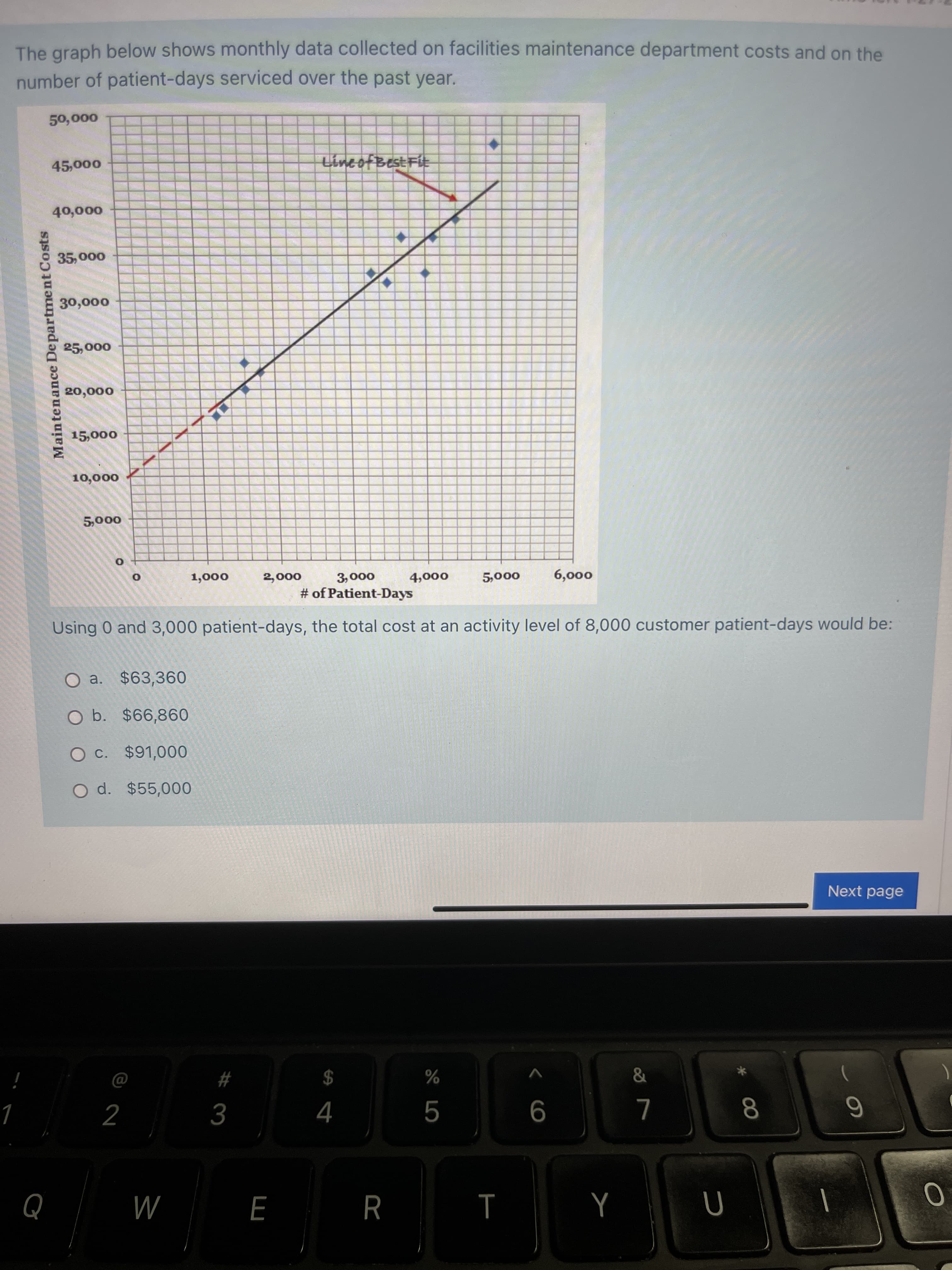 60
CO
%24
Maintenance Department Costs
M
%
$4
#
Next page
O d. $55,000
c. $91,000
O b. $66,860
a. $63,360
Using 0 and 3,000 patient-days, the total cost at an activity level of 8,000 customer patient-days would be:
# of Patient-Days
0007
000'9
000's
000t
000'€
000't
000's
000S
o00'oz
000
000o৮
000
number of patient-days serviced over the past year.
The graph below shows monthly data collected on facilities maintenance department costs and on the
