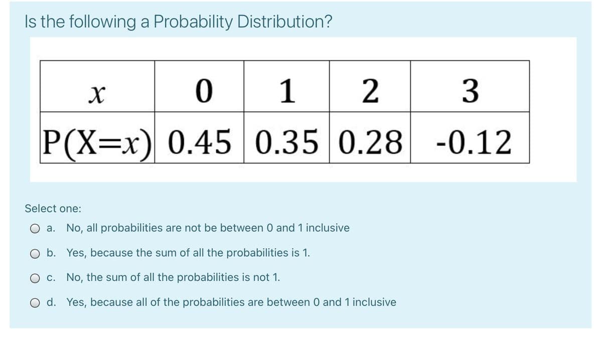 Is the following a Probability Distribution?
1
2
3
P(X=x) 0.45 0.35 0.28 -0.12
Select one:
O a. No, all probabilities are not be between 0 and 1 inclusive
O b. Yes, because the sum of all the probabilities is 1.
c. No, the sum of all the probabilities is not 1.
O d. Yes, because all of the probabilities are between 0 and 1 inclusive
