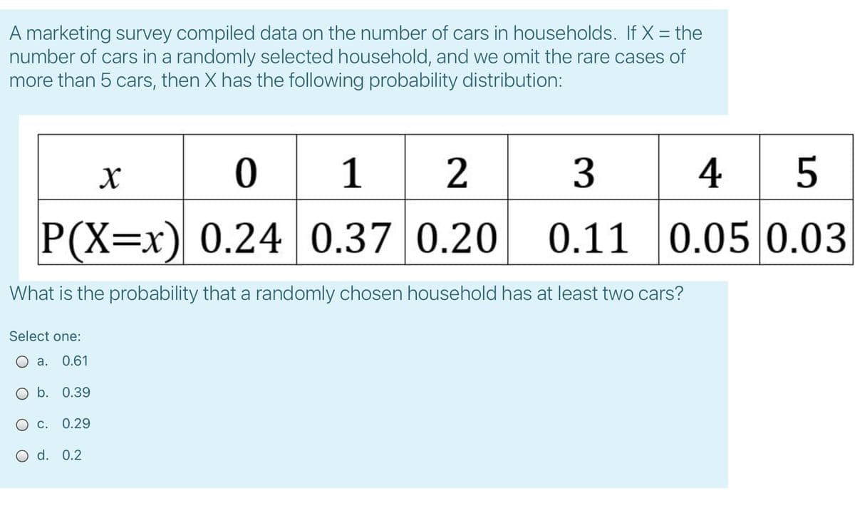 A marketing survey compiled data on the number of cars in households. If X = the
number of cars in a randomly selected household, and we omit the rare cases of
more than 5 cars, then X has the following probability distribution:
0 1
3
4 5
P(X=x) 0.24 0.37 0.20
0.11 0.05 0.03
What is the probability that a randomly chosen household has at least two cars?
Select one:
O a.
0.61
O b. 0.39
Ос.
0.29
O d. 0.2
