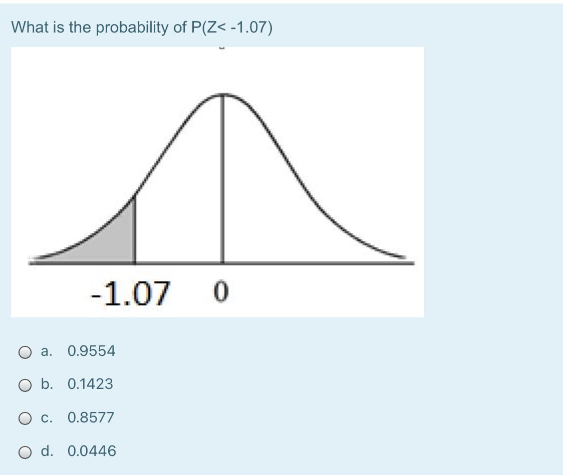 What is the probability of P(Z< -1.07)
-1.07 0
O a.
0.9554
O b. 0.1423
O c. 0.8577
O d. 0.0446
