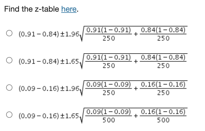 Find the z-table here.
O (0.91-0.84) ±1.96,
0.91(1-0.91) 0.84(1-0.84)
250
+
250
0.91(1-0.91) 0.84(1– 0.84)
O (0.91-0.84) ±1.65
+
250
250
O (0.09 - 0.16) ±1.96
0.09(1-0.09) 0.16(1-0.16)
250
+
250
0.09(1-0.09), 0.16(1-0.16)
+
(0.09 - 0.16) ±1.65,
500
500
