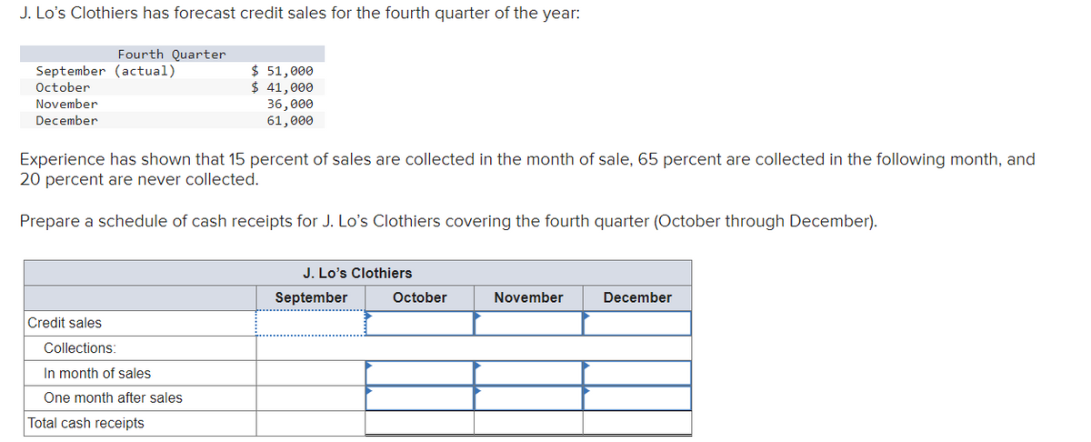 J. Lo's Clothiers has forecast credit sales for the fourth quarter of the year:
September (actual)
October
November
December
Fourth Quarter
Credit sales
Collections:
Experience has shown that 15 percent of sales are collected in the month of sale, 65 percent are collected in the following month, and
20 percent are never collected.
Prepare a schedule of cash receipts for J. Lo's Clothiers covering the fourth quarter (October through December).
In month of sales
One month after sales
$ 51,000
$ 41,000
36,000
61,000
Total cash receipts
J. Lo's Clothiers
September
October
November
December