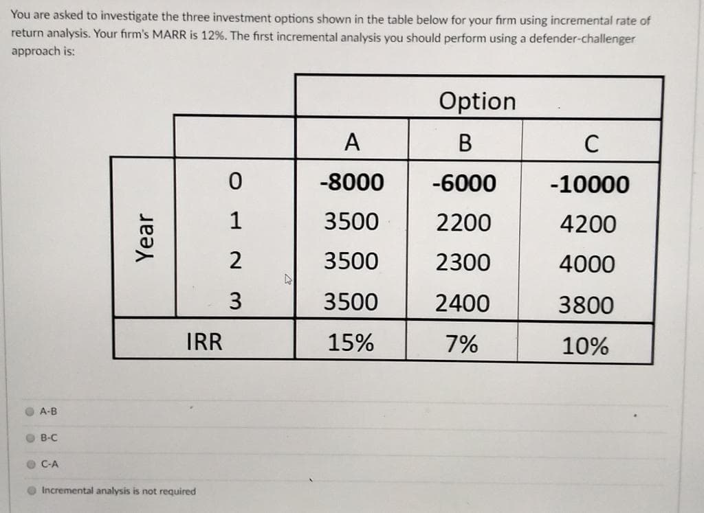 You are asked to investigate the three investment options shown in the table below for your fırm using incremental rate of
return analysis. Your firm's MARR is 12%. The first incremental analysis you should perform using a defender-challenger
approach is:
Option
A
В
C
-8000
-6000
-10000
1
3500
2200
4200
2
3500
2300
4000
3500
2400
3800
IRR
15%
7%
10%
O A-B
O B-C
O C-A
O Incremental analysis is not required
Year
