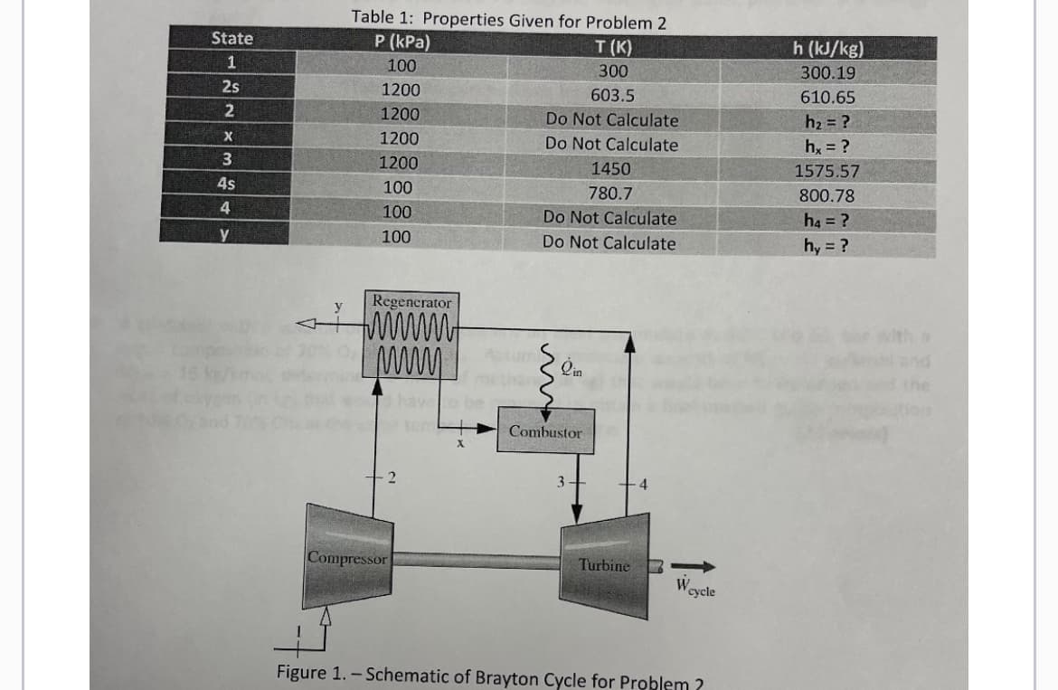 State
1
2s
2
X
3
4s
4
Y
Table 1: Properties Given for Problem 2
P (kPa)
T(K)
300
100
1200
603.5
1200
Do Not Calculate
1200
Do Not Calculate
1200
1450
100
780.7
100
Do Not Calculate
100
Do Not Calculate
Regenerator
timmt
Imm
Lin
To have
Combustor
tem H
Assumi
2
Compressor
Turbine
cycle
Figure 1.- Schematic of Brayton Cycle for Problem ?
W
h (kJ/kg)
300.19
610.65
h₂ = ?
hx = ?
1575.57
800.78
h4 = ?
hy = ?