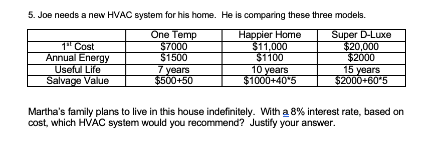 5. Joe needs a new HVAC system for his home. He is comparing these three models.
One Temp
$7000
$1500
Super D-Luxe
$20,000
$2000
15 years
$2000+60*5
1st Cost
Annual Energy
Useful Life
Salvage Value
7
7 years
$500+50
Happier Home
$11,000
$1100
10 years
$1000+40*5
Martha's family plans to live in this house indefinitely. With a 8% interest rate, based on
cost, which HVAC system would you recommend? Justify your answer.