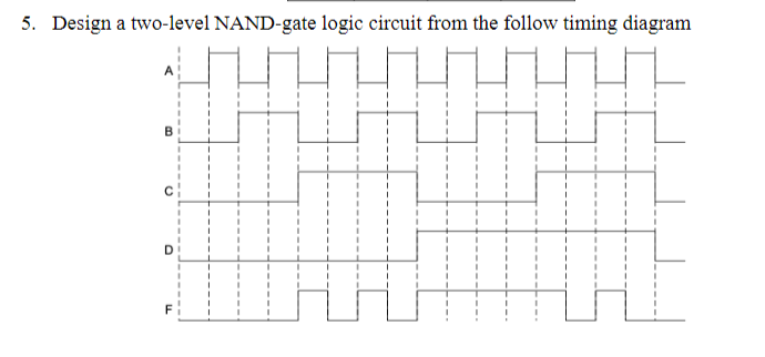 5. Design a two-level NAND-gate logic circuit from the follow timing diagram
B
%3D
D
F
