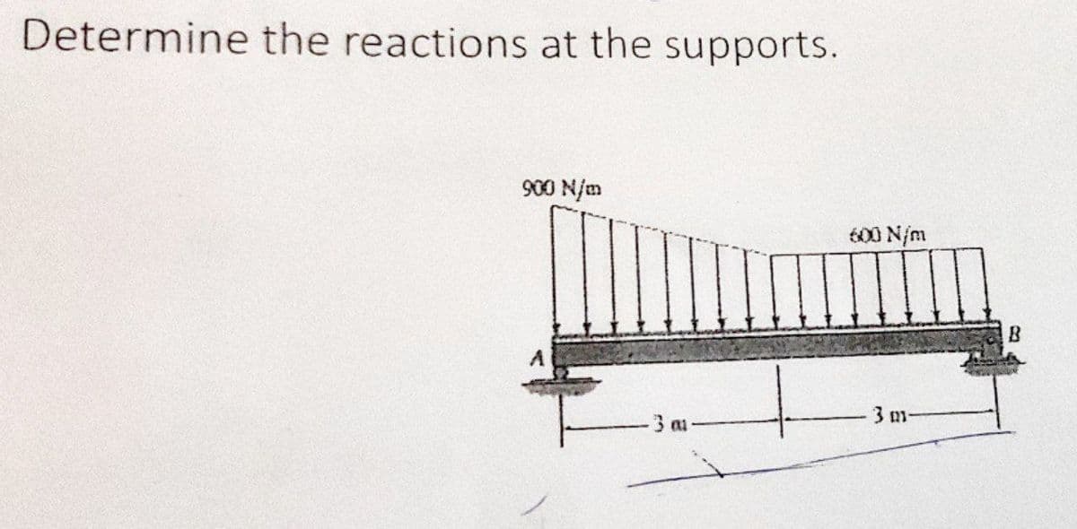Determine the reactions at the supports.
900 N/m
600 N/m
B
3 am
3 m
