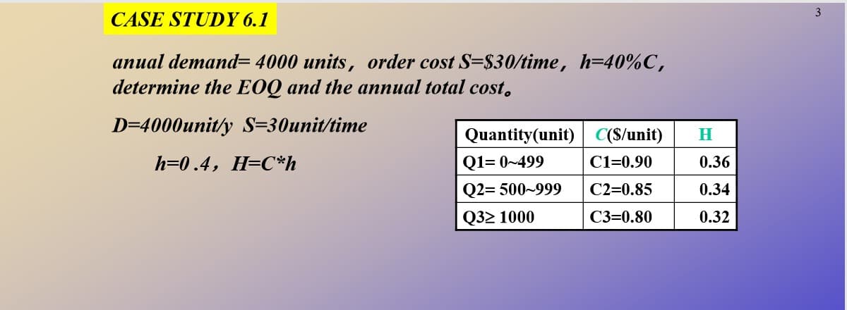 CASE STUDY 6.1
anual demand= 4000 units, order cost S=$30/time, h=40%C,
determine the EOQ and the annual total cost.
D=4000unit/y S=30unit/time
Quantity (unit)
C($/unit) H
h=0.4, H=C*h
Q1=0-499
C1=0.90
Q2-500-999
C2=0.85
Q3≥ 1000
C3=0.80
0.36
0.34
0.32
3