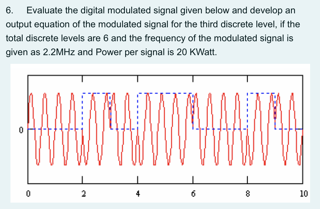 6. Evaluate the digital modulated signal given below and develop an
output equation of the modulated signal for the third discrete level, if the
total discrete levels are 6 and the frequency of the modulated signal is
given as 2.2MHz and Power per signal is 20 KWatt.
0
2
6
10
00