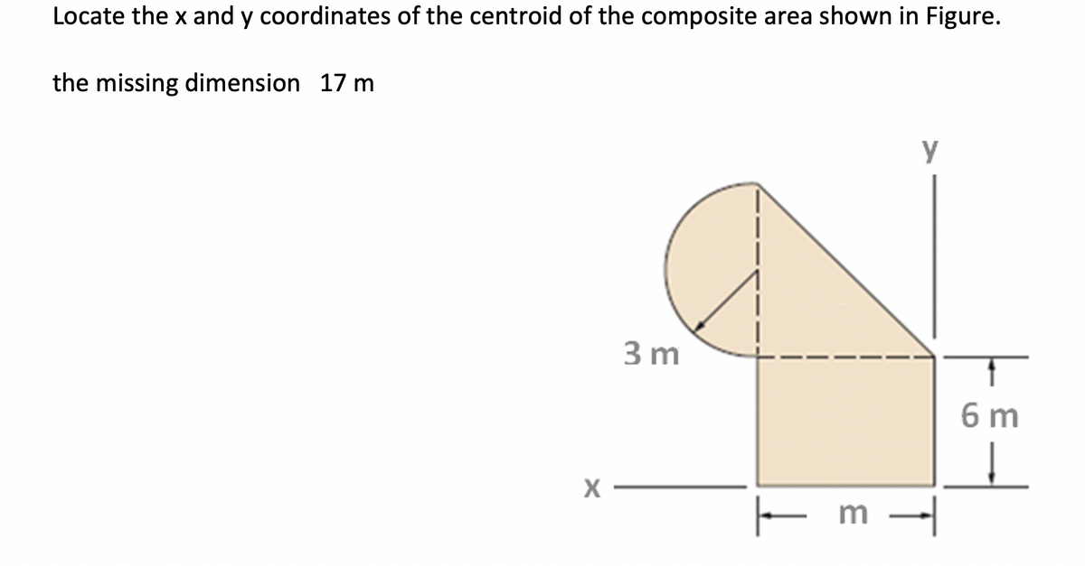 Locate the x and y coordinates of the centroid of the composite area shown in Figure.
the missing dimension 17 m
3 m
6 m
X -
E m
m –|
