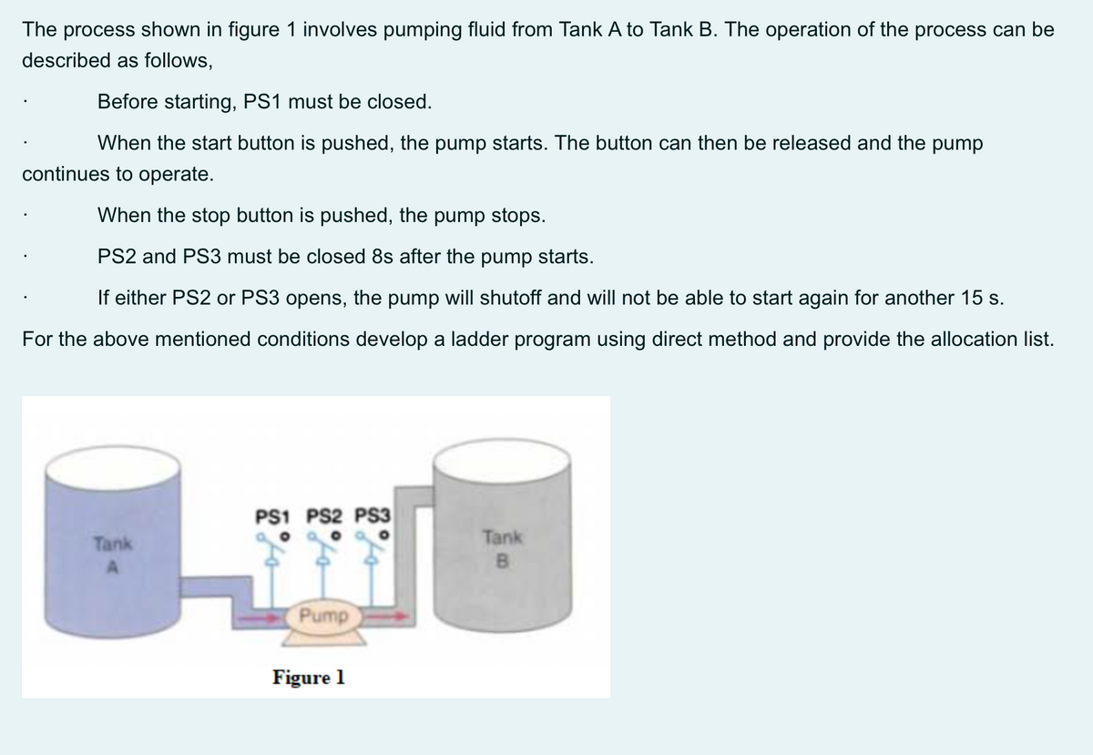 The process shown in figure 1 involves pumping fluid from Tank A to Tank B. The operation of the process can be
described as follows,
Before starting, PS1 must be closed.
When the start button is pushed, the pump starts. The button can then be released and the pump
continues to operate.
When the stop button is pushed, the pump stops.
PS2 and PS3 must be closed 8s after the pump starts.
If either PS2 or PS3 opens, the pump will shutoff and will not be able to start again for another 15 s.
For the above mentioned conditions develop a ladder program using direct method and provide the allocation list.
PS1 PS2 PS3
Tank
Tank
Pump
Figure 1
B.
