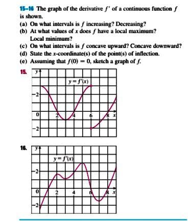 15-16 The graph of the derivative f' of a continuous function f
is shown.
(a) On what intervals is f increasing? Decreasing?
(b) At what values of x does / have a local maximum?
Local minimum?
(c) On what intervals is f concave upward? Concave downward?
(d) State the x-coordinate(s) of the point(s) of inflection.
(e) Assuming that f(0)-0, sketch a graph of f.
15. y
16.
y-
