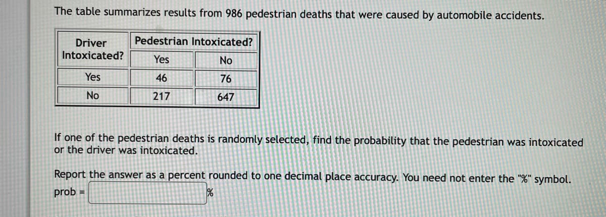 The table summarizes results from 986 pedestrian deaths that were caused by automobile accidents.
Driver
Pedestrian Intoxicated?
Intoxicated?
Yes
No
Yes
46
76
No
217
647
If one of the pedestrian deaths is randomly selected, find the probability that the pedestrian was intoxicated
or the driver was intoxicated.
Report the answer as a percent rounded to one decimal place accuracy. You need not enter the "%" symbol.
prob =
