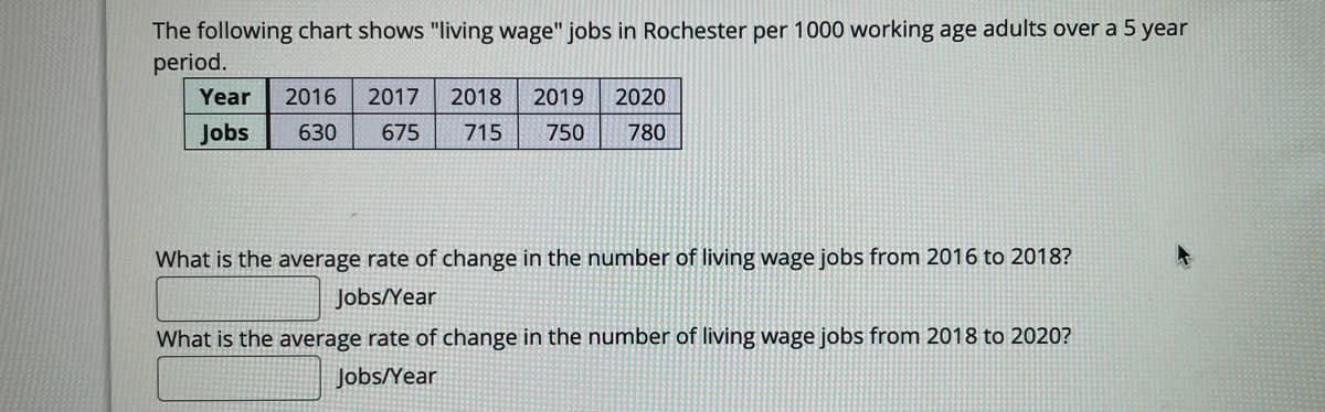 The following chart shows "living wage" jobs in Rochester per 1000 working age adults over a 5 year
period.
Year
2016
2017
2018
2019
2020
Jobs
630
675
715
750
780
What is the average rate of change in the number of living wage jobs from 2016 to 2018?
Jobs/Year
What is the average rate of change in the number of living wage jobs from 2018 to 2020?
Jobs/Year
