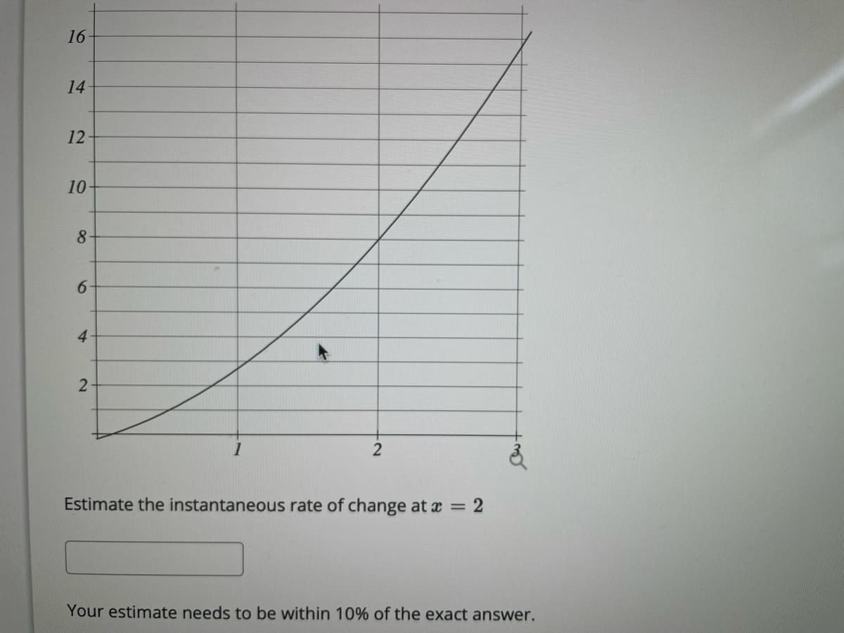 16
14
12
10
8.
4.
Estimate the instantaneous rate of change at x = 2
Your estimate needs to be within 10% of the exact answer.
