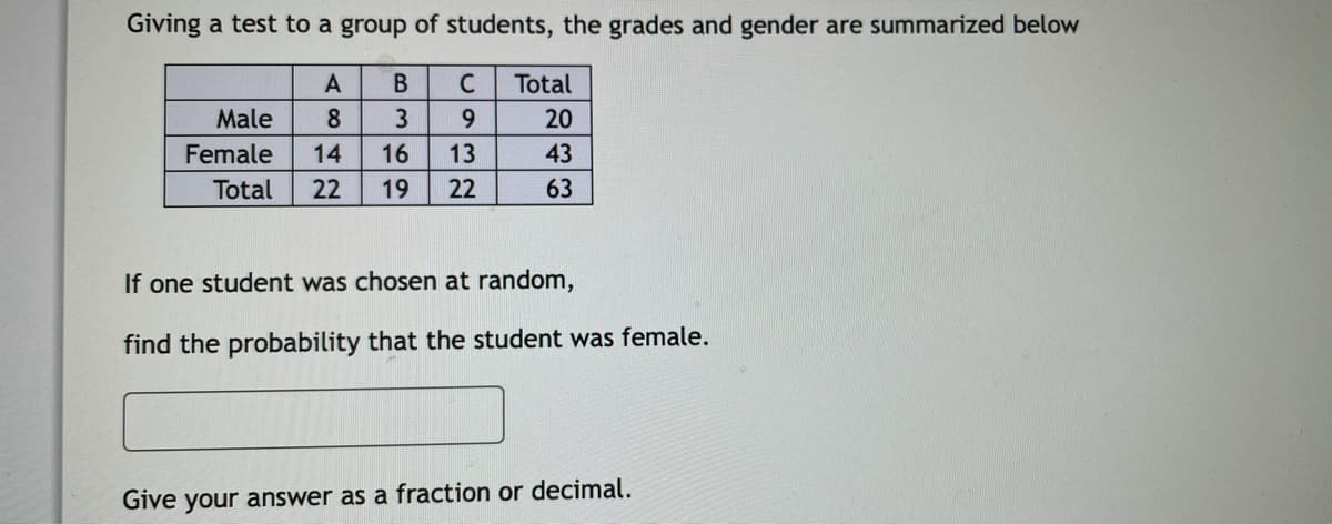 Giving a test to a group of students, the grades and gender are summarized below
A
В
Total
Male
8
6.
20
Female
14
16
13
43
Total
22
19
22
63
If one student was chosen at random,
find the probability that the student was female.
Give your answer as a fraction or decimal.
