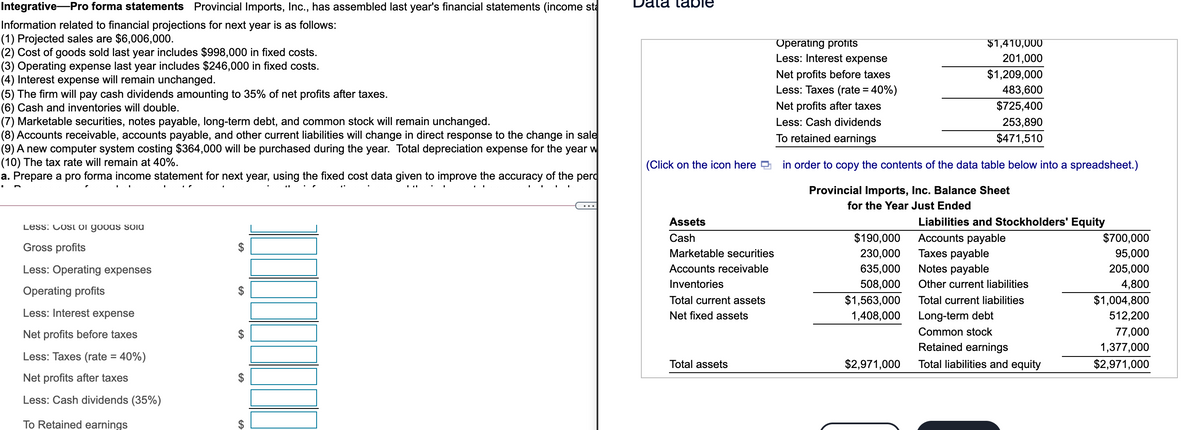 Integrative-Pro forma statements Provincial Imports, Inc., has assembled last year's financial statements (income sta
Da
labie
Information related to financial projections for next year is as follows:
(1) Projected sales are $6,006,000.
(2) Cost of goods sold last year includes $998,000 in fixed costs.
(3) Operating expense last year includes $246,000 in fixed costs.
(4) Interest expense will remain unchanged.
(5) The firm will pay cash dividends amounting to 35% of net profits after taxes.
(6) Cash and inventories will double.
(7) Marketable securities, notes payable, long-term debt, and common stock will remain unchanged.
(8) Accounts receivable, accounts payable, and other current liabilities will change in direct response to the change in sale
(9) A new computer system costing $364,000 will be purchased during the year. Total depreciation expense for the year w
(10) The tax rate will remain at 40%.
a. Prepare a pro forma income statement for next year, using the fixed cost data given to improve the accuracy of the perd
Operating profits
Less: Interest expense
$1,410,000
201,000
Net profits before taxes
Less: Taxes (rate = 40%)
$1,209,000
483,600
Net profits after taxes
$725,400
Less: Cash dividends
253,890
To retained earnings
$471,510
(Click on the icon here
in order to copy the contents of the data table below into a spreadsheet.)
Provincial Imports, Inc. Balance Sheet
for the Year Just Ended
Assets
Liabilities and Stockholders' Equity
Less: Cost of goods SOid
Accounts payable
Taxes payable
Notes payable
Cash
$190,000
$700,000
Gross profits
Marketable securities
230,000
95,000
Less: Operating expenses
Accounts receivable
635,000
205,000
Inventories
508,000
Other current liabilities
4,800
Operating profits
Total current assets
$1,563,000
Total current liabilities
$1,004,800
Less: Interest expense
Net fixed assets
1,408,000
Long-term debt
512,200
Net profits before taxes
Common stock
77,000
Retained earnings
1,377,000
Less: Taxes (rate = 40%)
%3D
Total assets
$2,971,000
Total liabilities and equity
$2,971,000
Net profits after taxes
Less: Cash dividends (35%)
To Retained earnings
%24
%24
%24
%24
